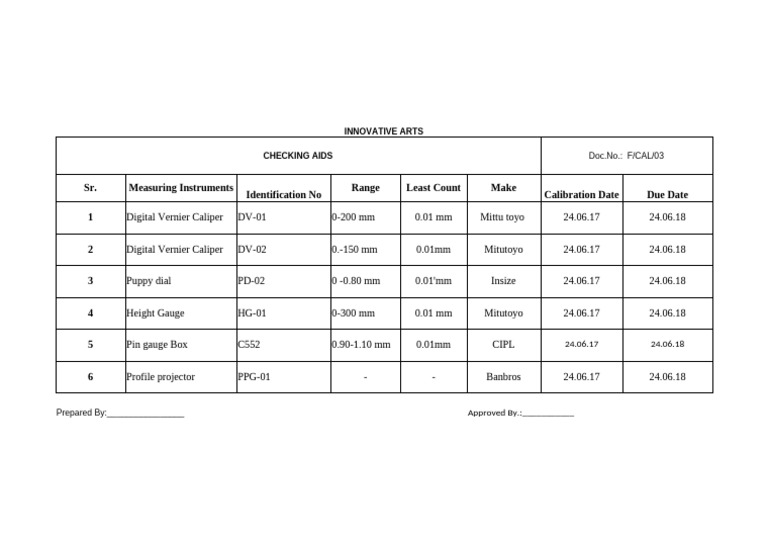 Calibration Schedule for Measuring Instruments | PDF