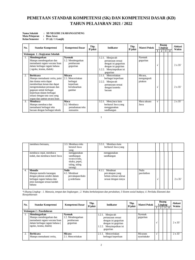 Pemetaan SK dan KD Basa Jawa Kelas IV | PDF
