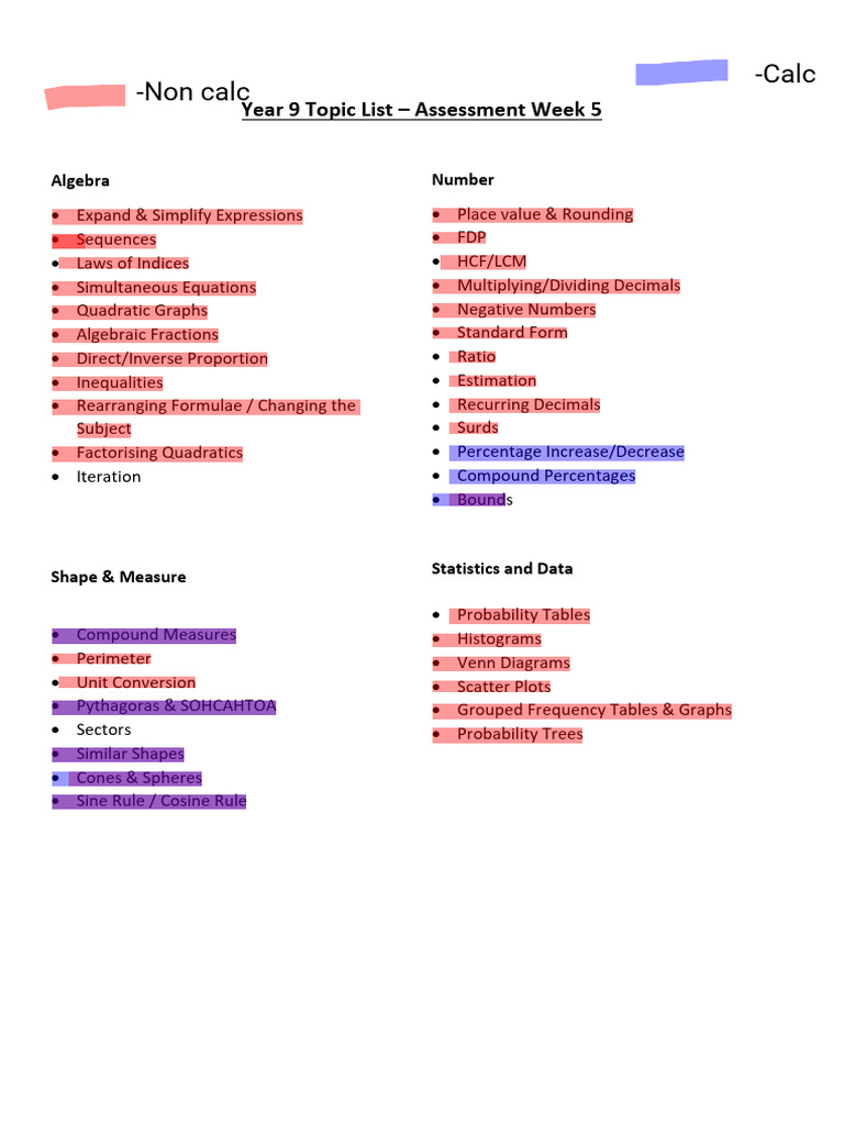 Year 9 Math Assessment Topics List | PDF