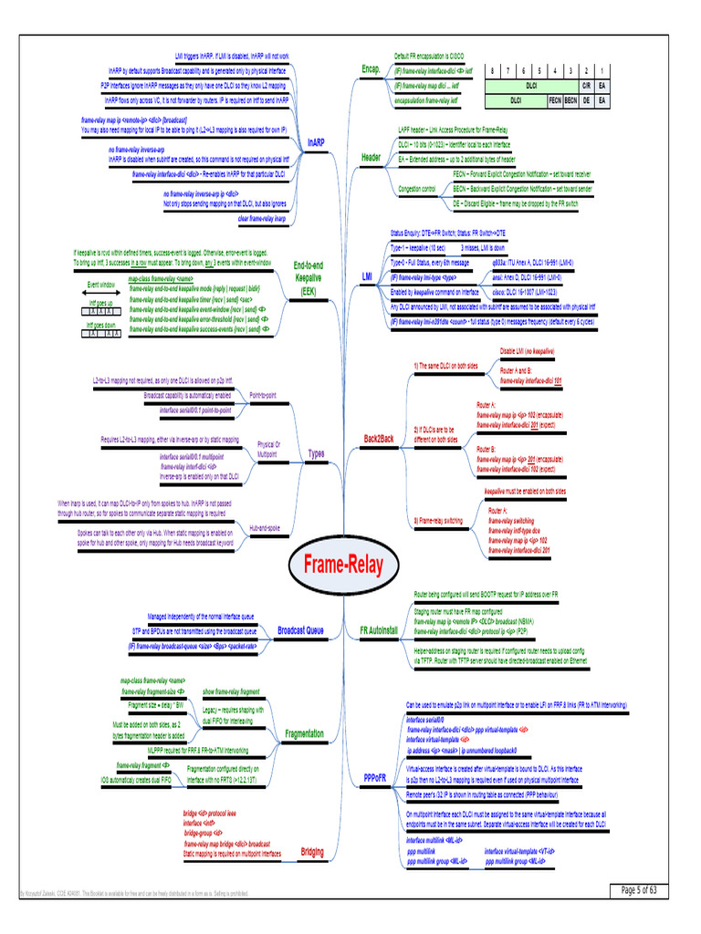 Ok Résumé Ccnp Ccie Rs Quick Review Kit | PDF | Computer Science ...