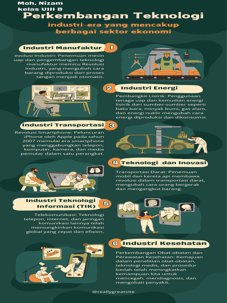 Evolusi Industri dan Teknologi Modern | PDF