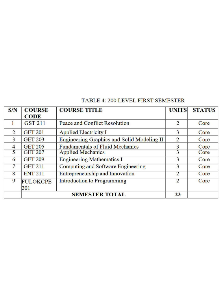 IMG-20251113-WA0101(1) (1) | PDF