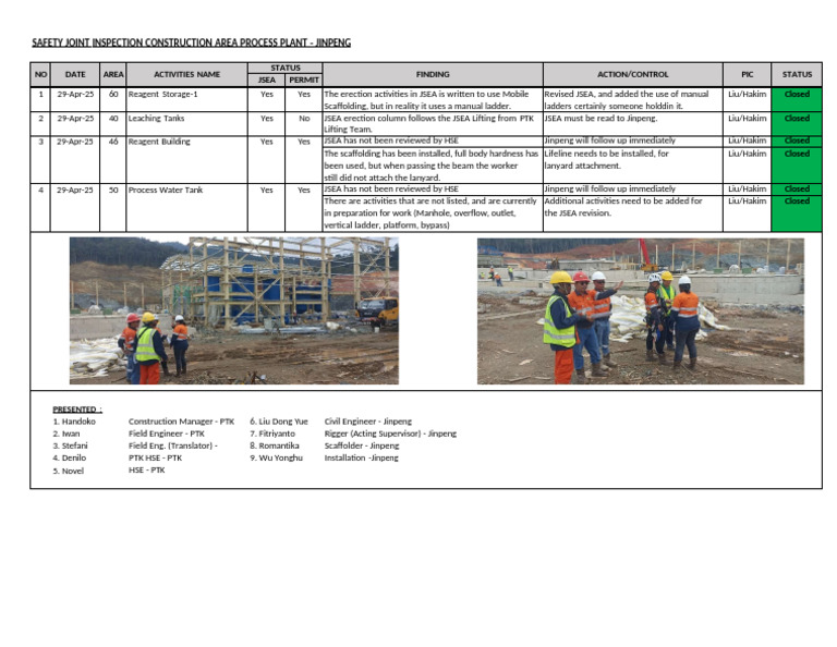 Safety Joint Inspection PTK-Jinpeng R0 - 29 April 2025 | PDF | Chess ...