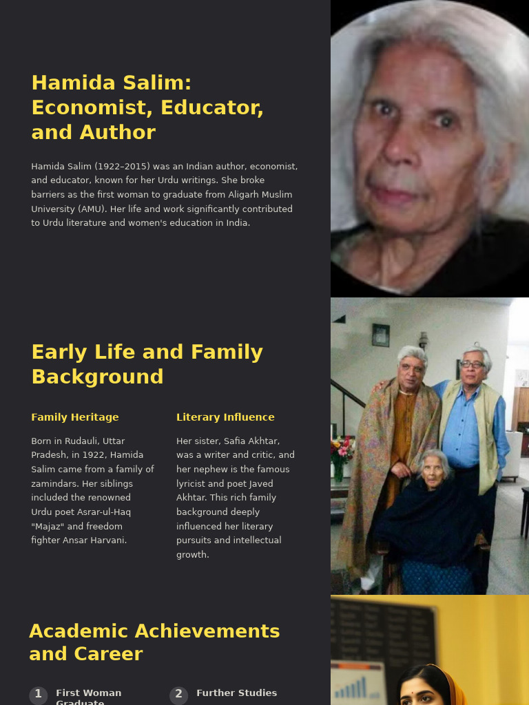 Hamida Salim Economist Educator and Author (1) | PDF