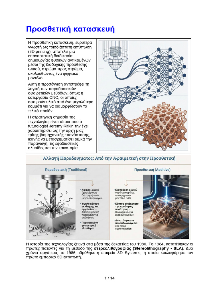 Additive Manufacturing | PDF
