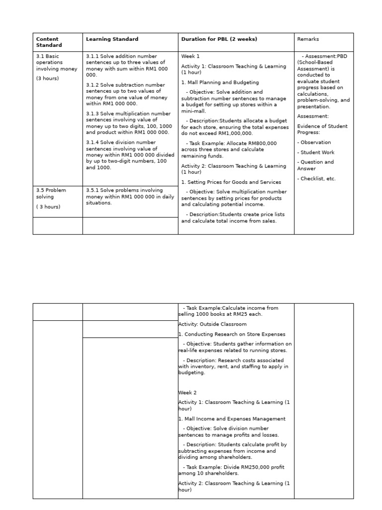 Money Management PBL Curriculum Guide | PDF | Expense | Income Statement
