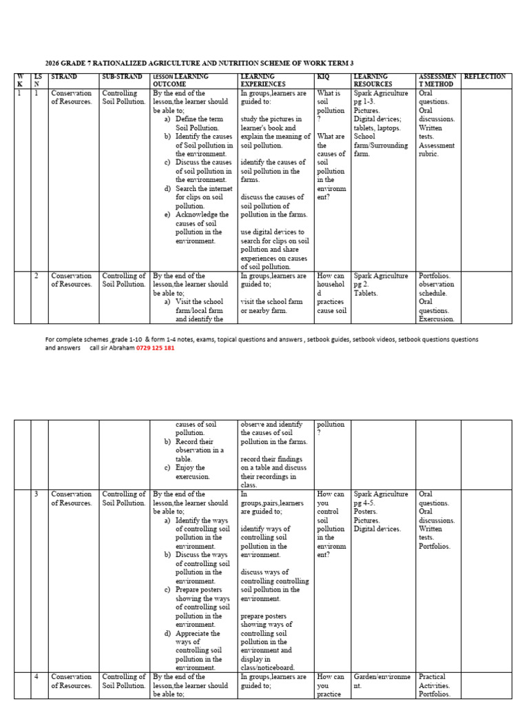 Grade 7 Soil Pollution and Conservation Guide | PDF | Educational ...
