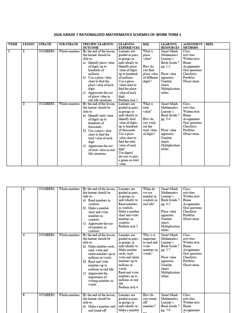 Grade 7 Math Curriculum Overview | PDF | Prime Number | Mathematics