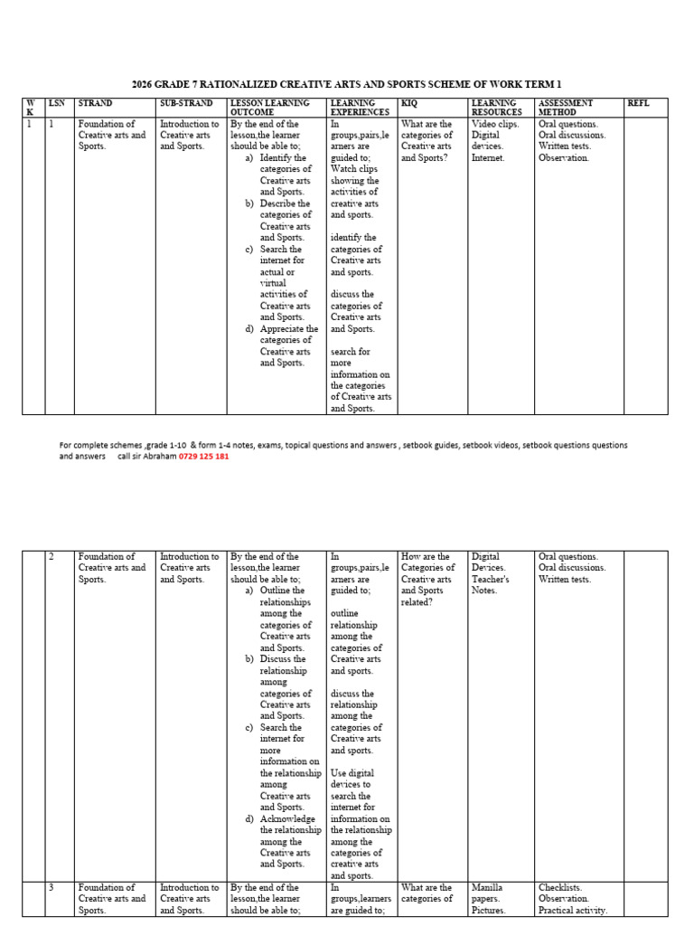 Grade 7 Creative Arts Term 1 Scheme | PDF | Learning | Human Communication
