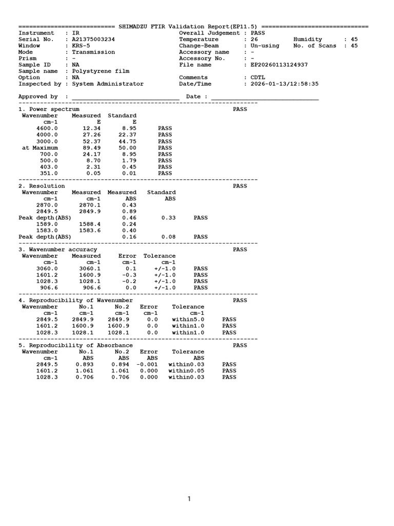 Shimadzu FTIR Validation Report EP11.5 | PDF