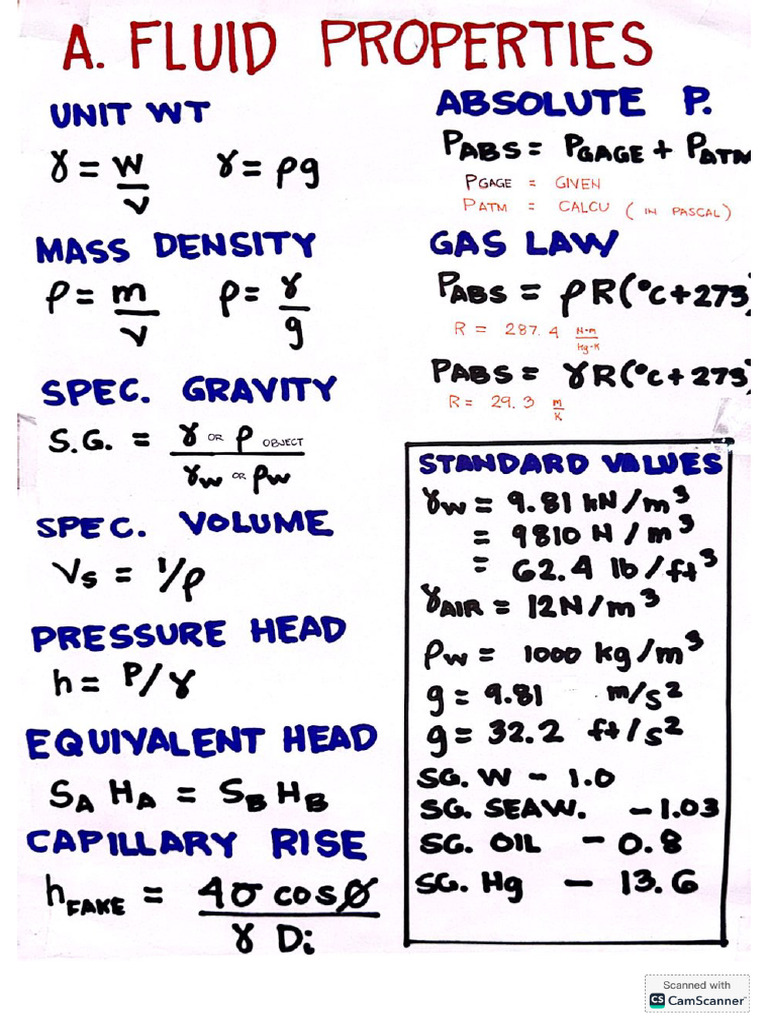 Hydraulics | PDF