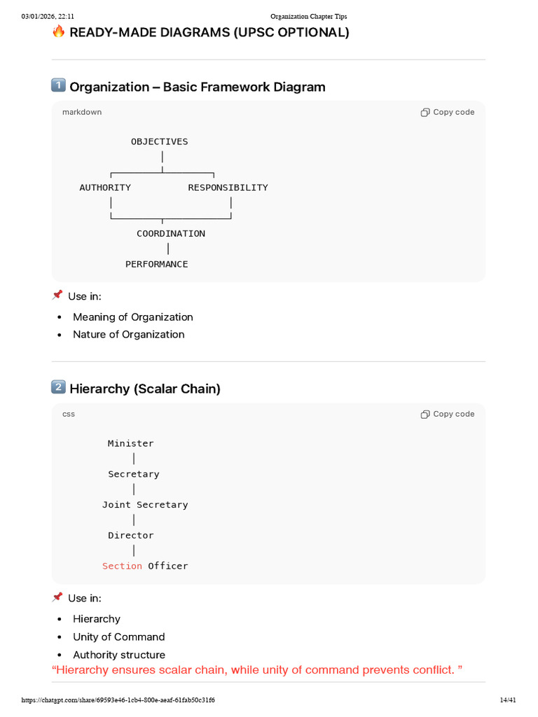 UPSC Organization Diagrams Guide | PDF | Hierarchy | Business
