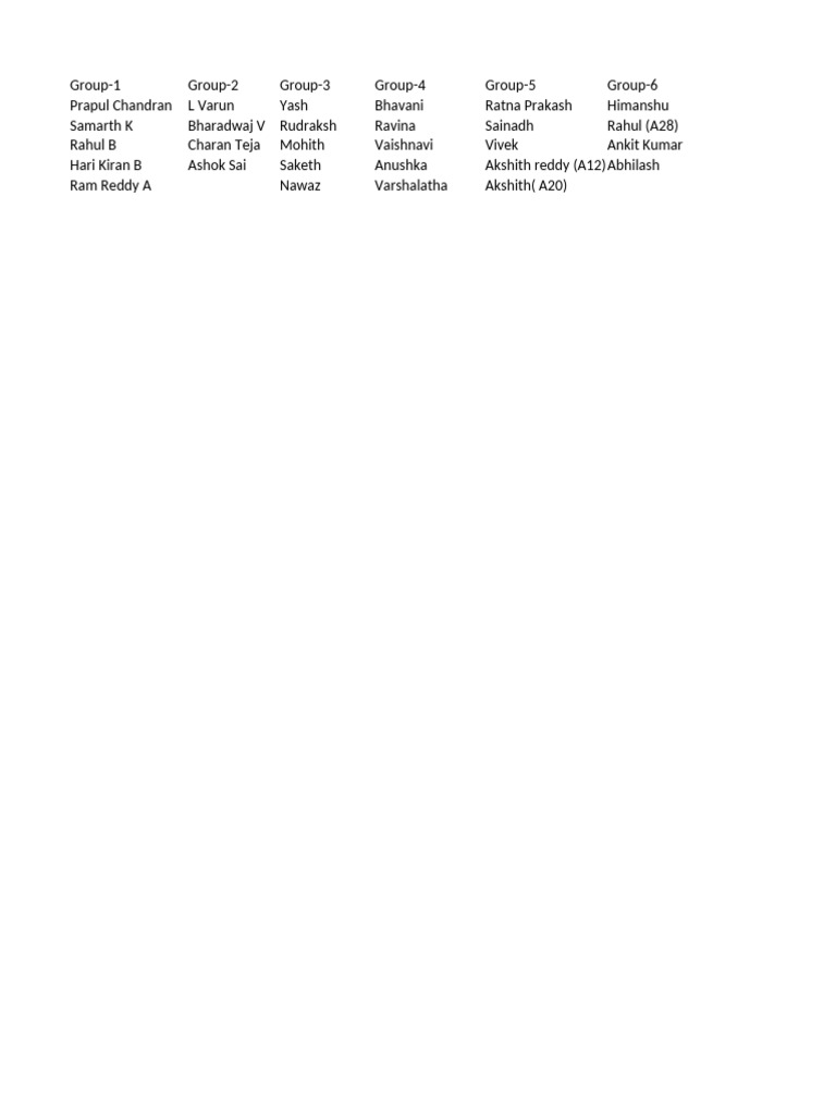 Group Members List by Category | PDF