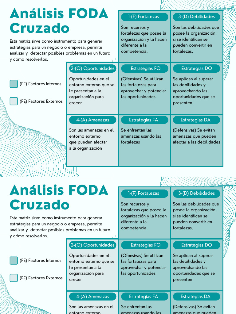 Análisis FODA: Estrategias Empresariales | PDF | Análisis FODA | Business