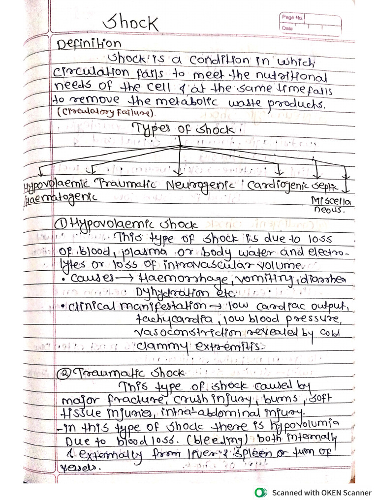 Surgery Shock Handwritten Notes | PDF
