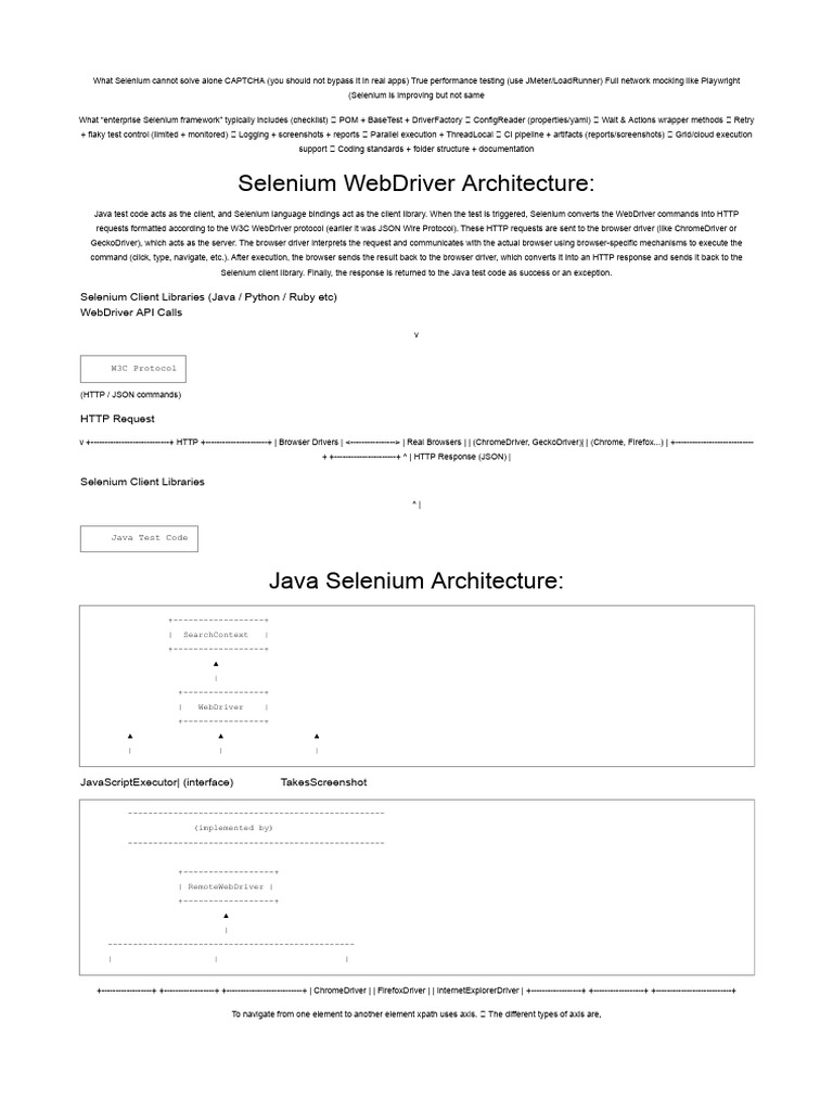 Selenium Framework Essentials and Architecture | PDF | Selenium ...