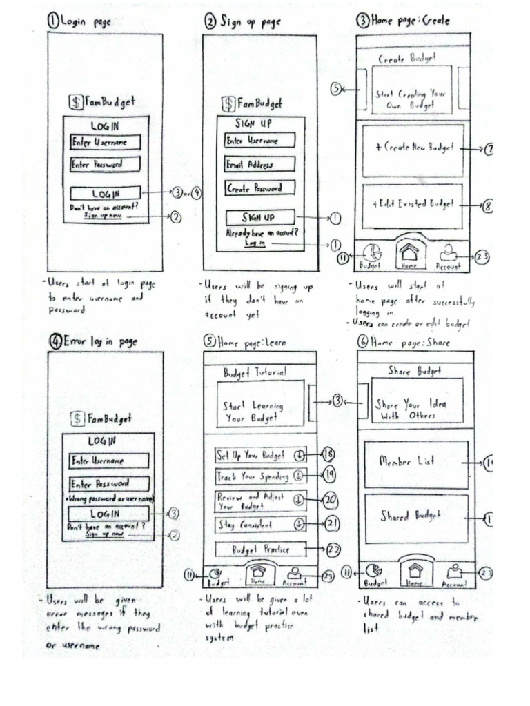 ICT500 Protoype(2) | PDF