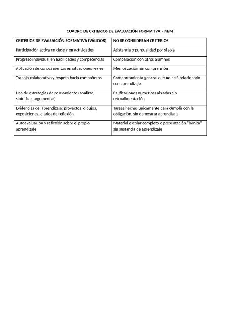 Criterios de Evaluación Formativa NEM | PDF