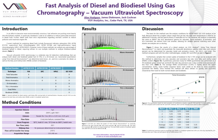 GC-VUV Method for Analyzing Diesel Fuels | PDF | Diesel Fuel | Biodiesel