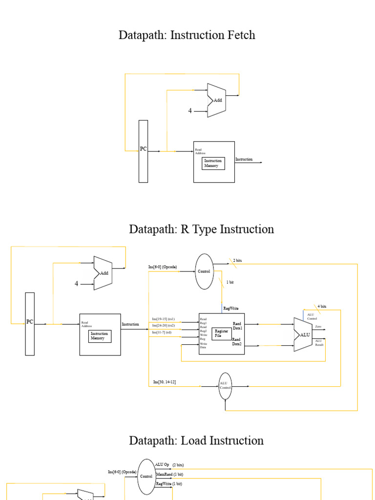 Datapath Overview for R-Type Instructions | PDF | 64 Bit Computing ...