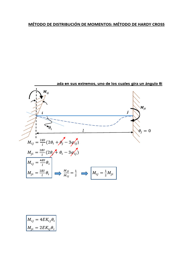 Método Hardy Cross en Análisis Estructural | PDF | Ingeniería mecánica ...