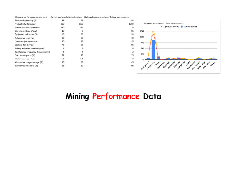 Mining Performance Data | PDF