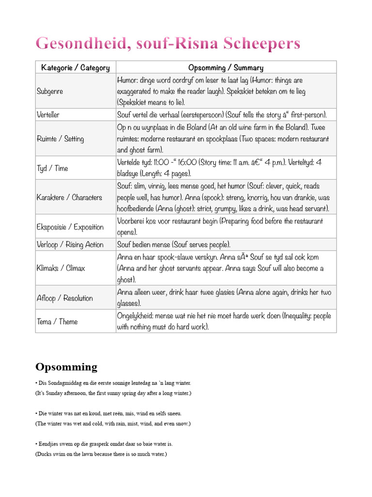 Afrikaans Notes | PDF