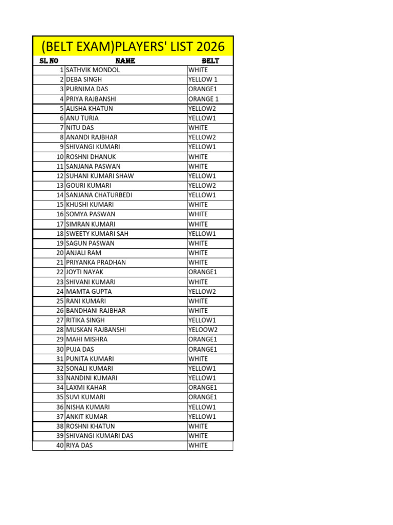 Players' List 2026 - 033603 | PDF