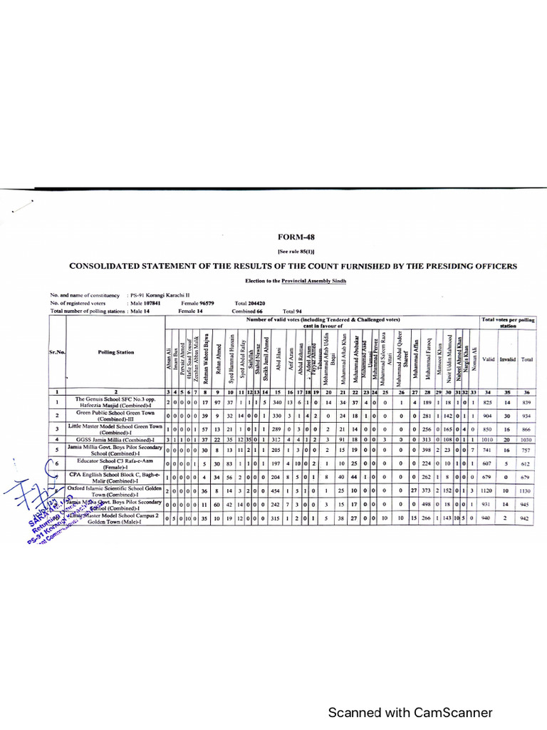 PS-91 Form-48 | PDF