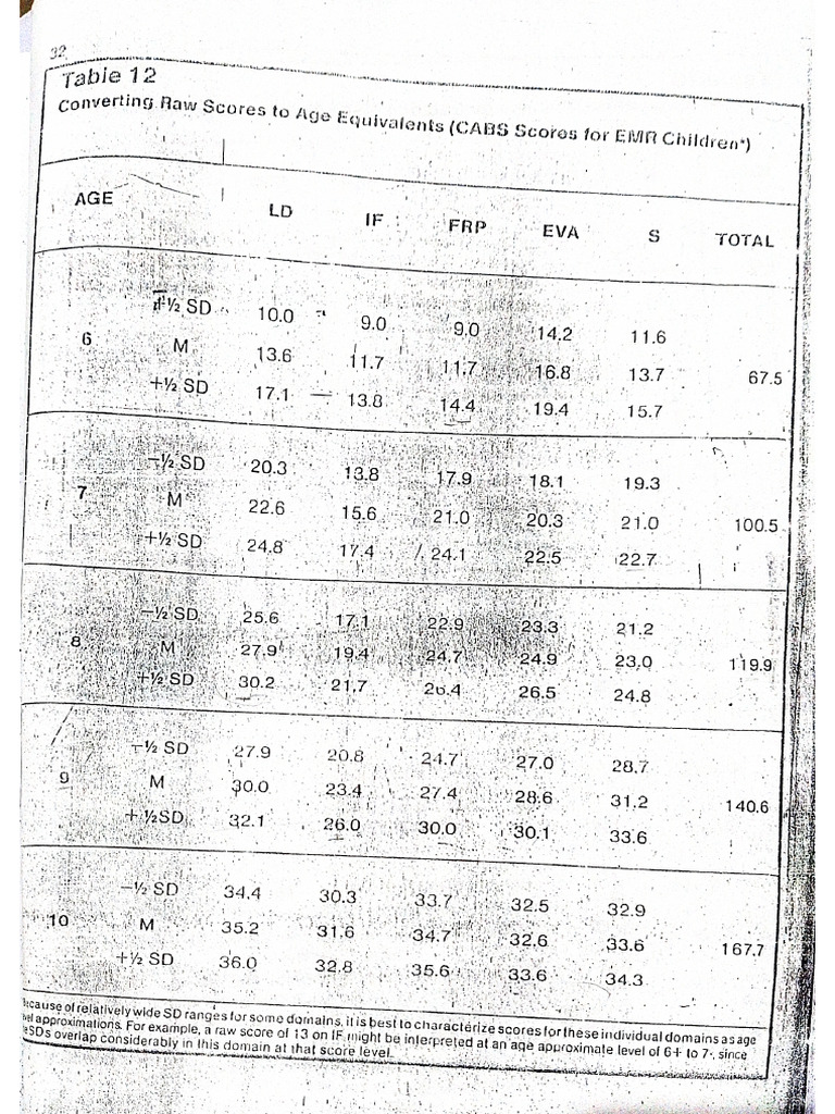 Cabs Table 12, 13 | PDF