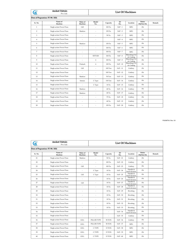 Aniket Metals Machine Inventory List | PDF | Welding | Construction