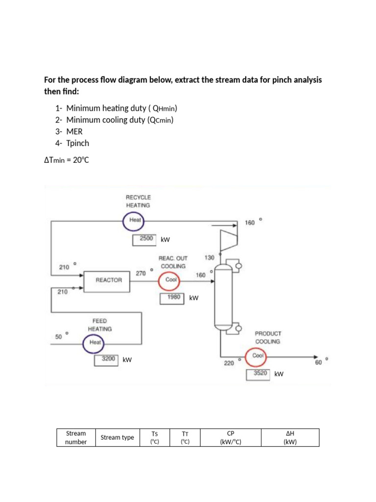 Pinch Analysis Stream Data Extraction | PDF