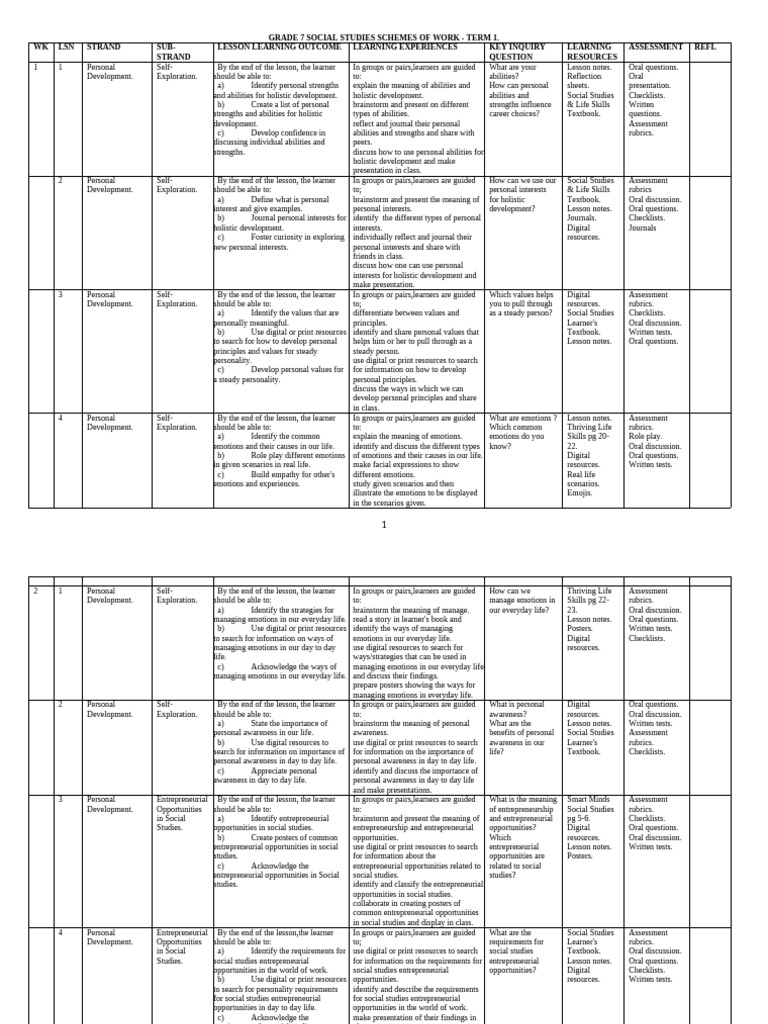 Grade 7 Social Studies Term 1 Plan | PDF | Learning | Atlantic Slave Trade