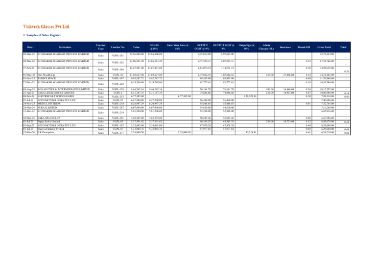 Sales Sample | PDF