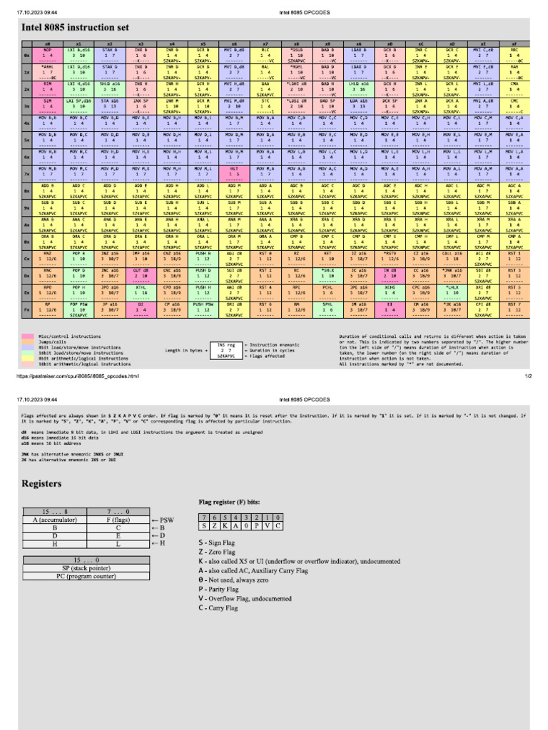 Op Codes | PDF