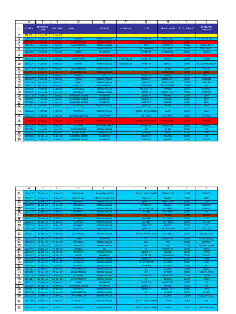 Equipment Repair Log for January 2023 | PDF