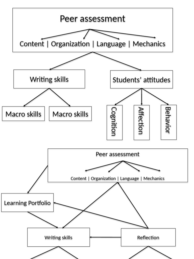 Framework DM Speaking FINAL 1 | PDF