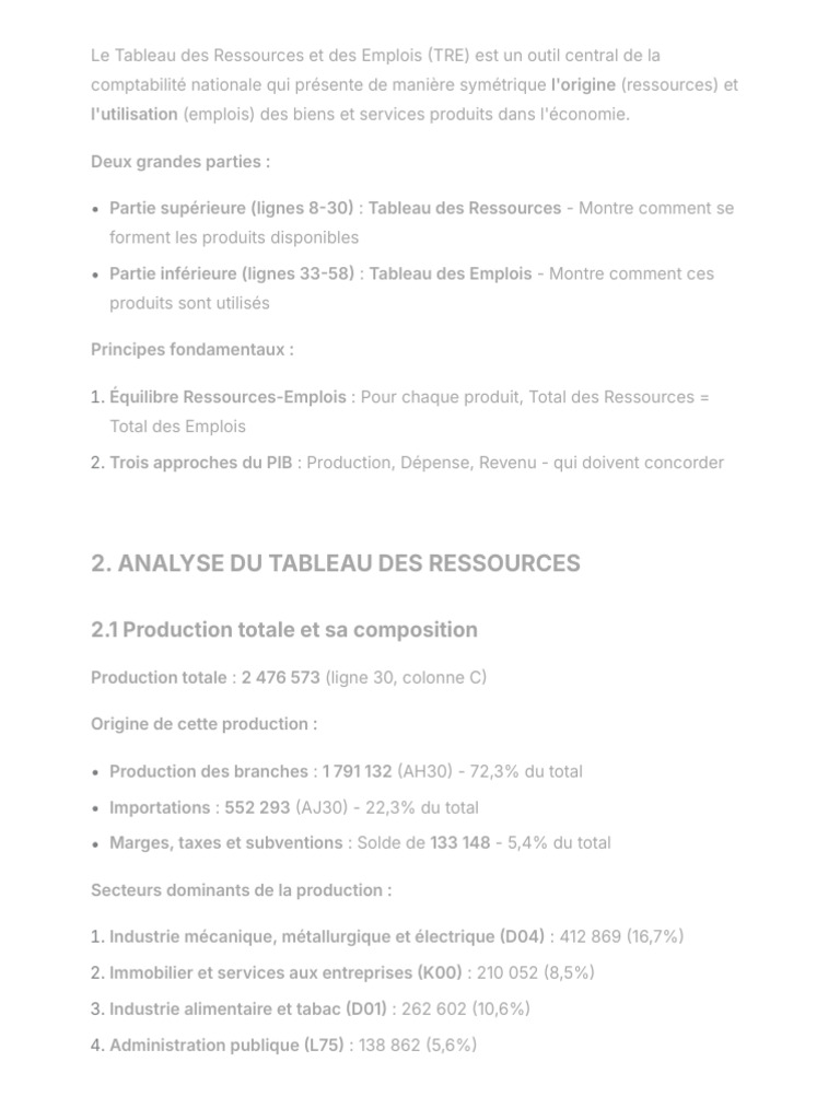 Analyse du Tableau des Ressources et Emplois | PDF | Produit intérieur ...