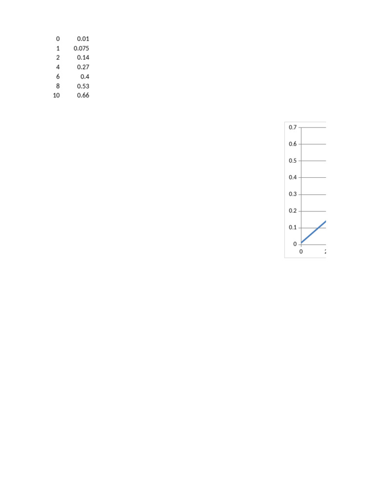 Data Points Analysis Chart | PDF