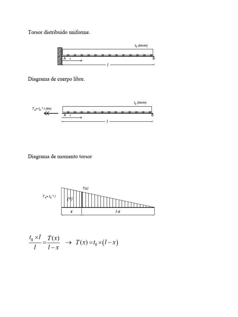 Análisis de Torsor Distribuido Uniforme | PDF