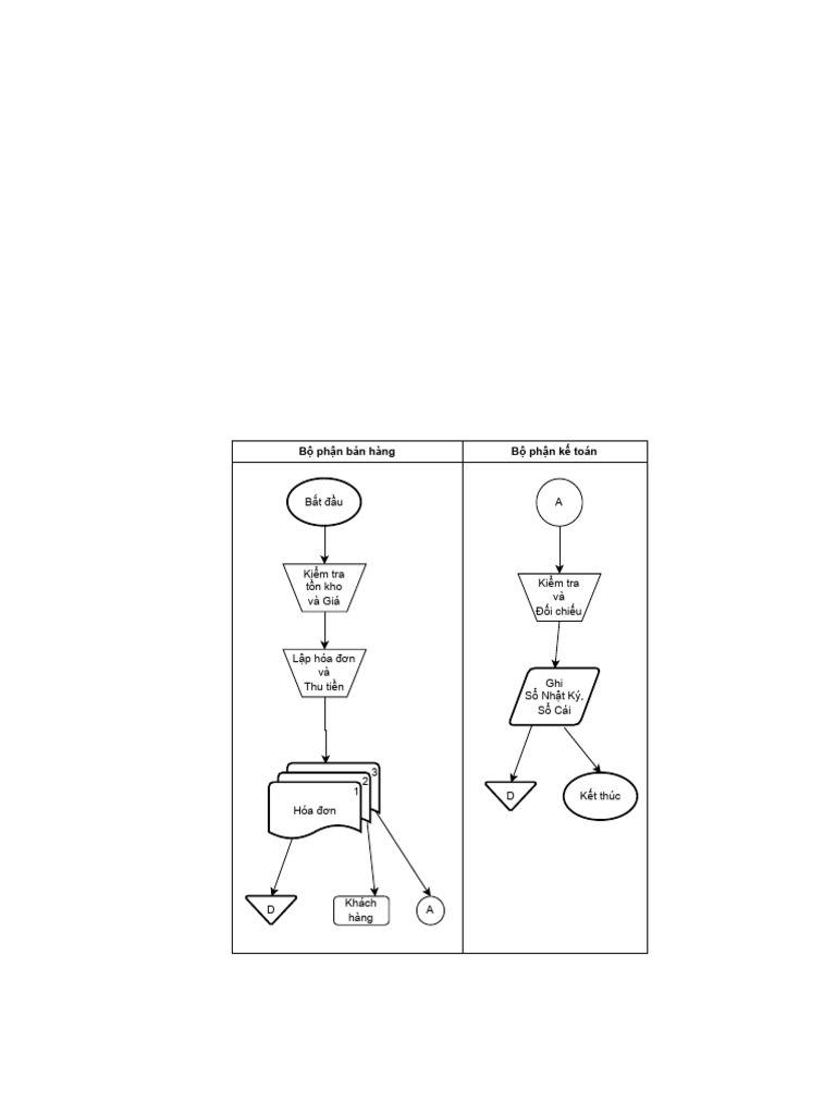 FlowChart Drawio | PDF
