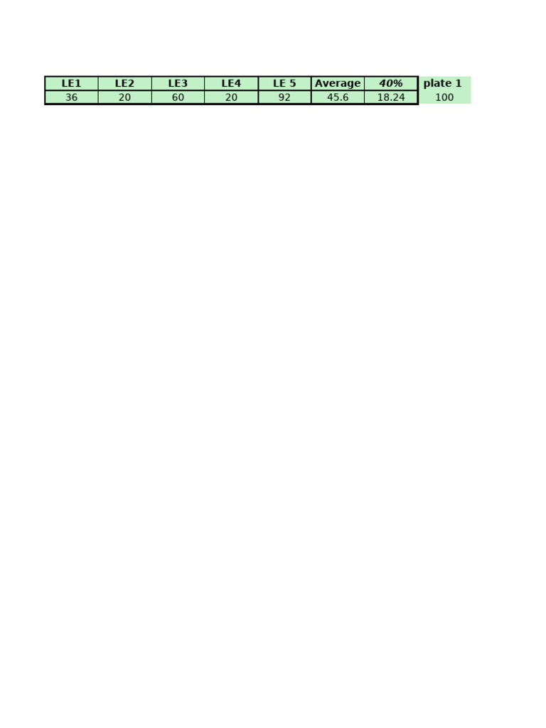 Grade Calculation Breakdown | PDF