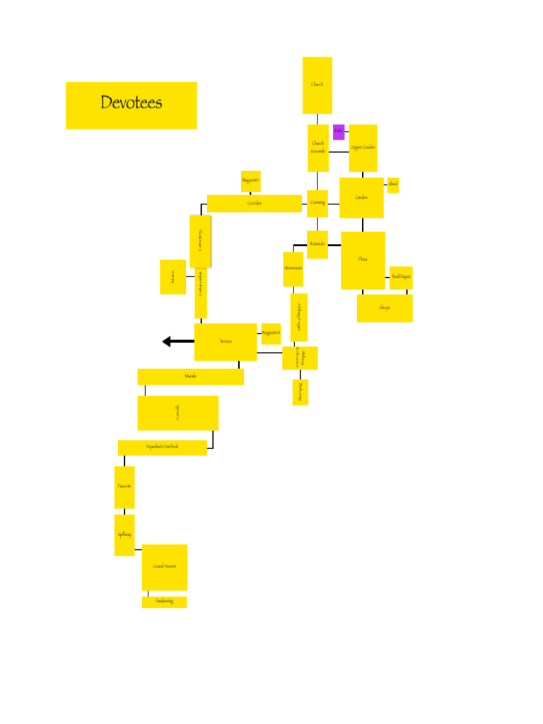 Comprehensive Waypoints and Locations Guide | PDF