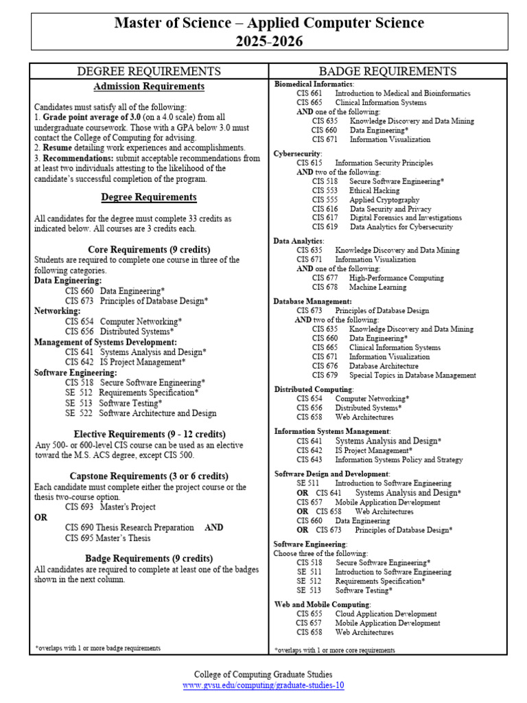 Master’s in Applied Computer Science Requirements | PDF