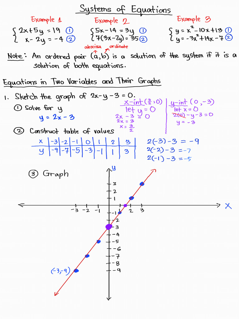 System of Equations 251027 130844 | PDF