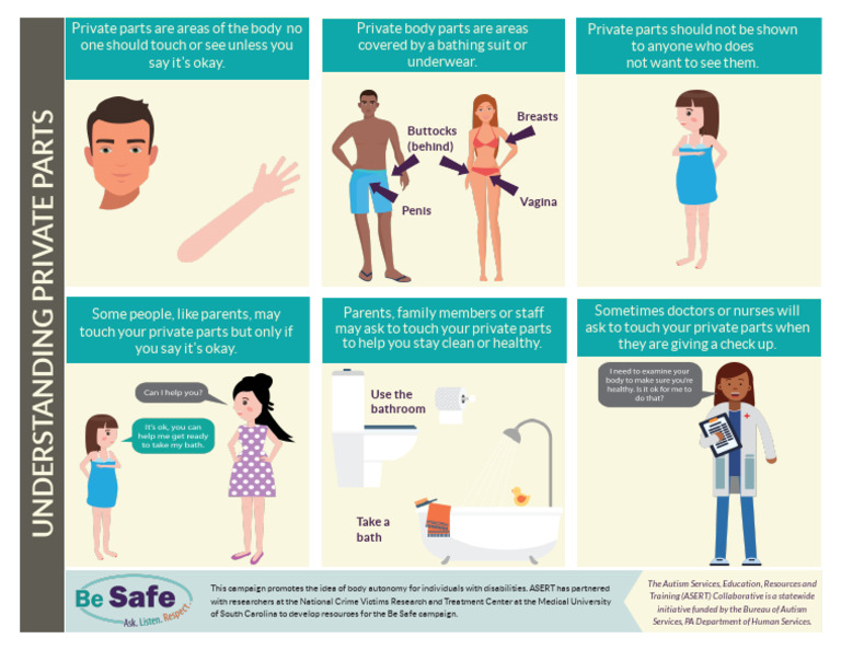 Understanding Body Autonomy for Kids | PDF