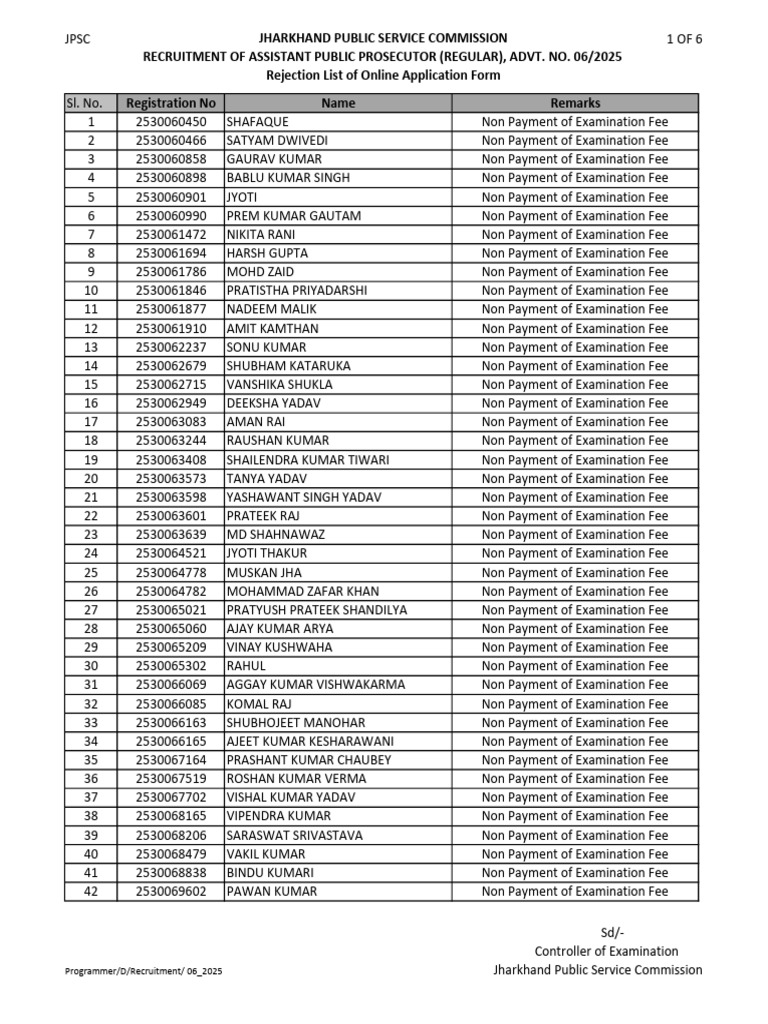 JPSC Assistant Public Prosecutor Rejection List | PDF