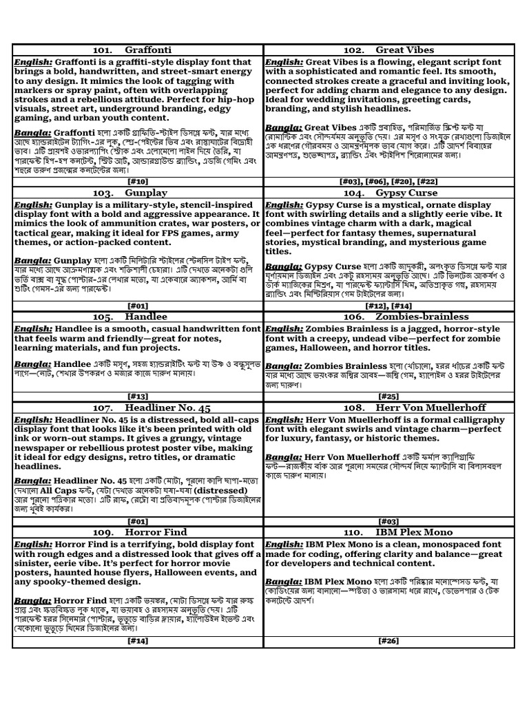 English Font Collection With Details-31 | PDF
