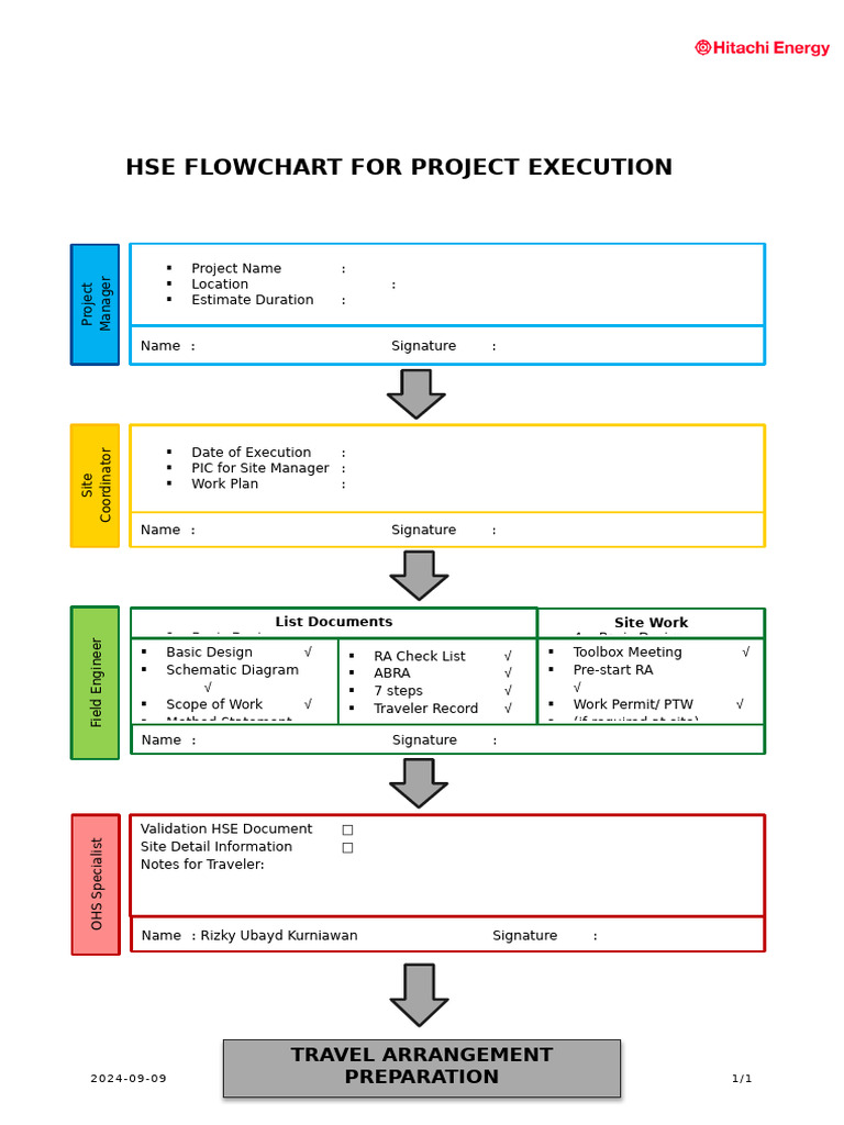 Project Execution HSE Workflow Guide | PDF