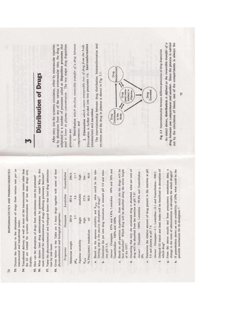 Distribution | PDF